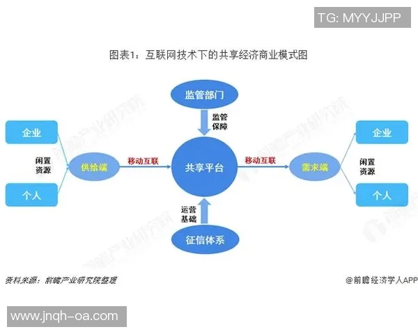 以交易为核心的商业模式创新与发展趋势分析