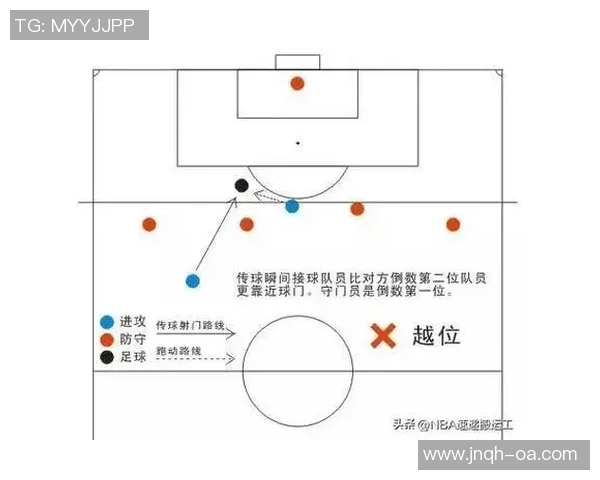 越位规则解析与应用：从基本概念到比赛中的实际操作技巧